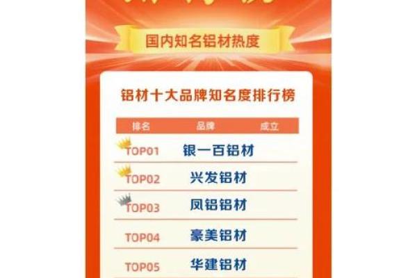 铝材公司名字创意大揭秘，吸引客户从名字开始