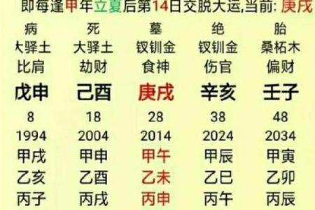 算什么命，年份就能看透人生？