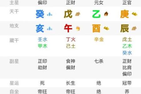 免费八字属性分析，揭开你的人生运势