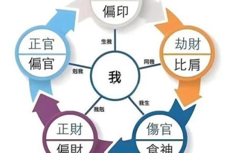 探秘八字排盘中的真太阳，如何影响你的命运轨迹？