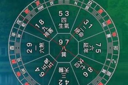 流年与玄空九星排盘：解密命运走势的关键密码