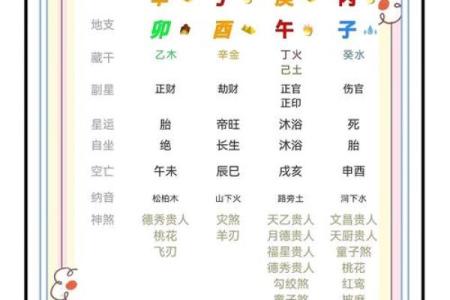 乾隆帝命理透析：通过八字紫薇排盘洞察权力与智慧