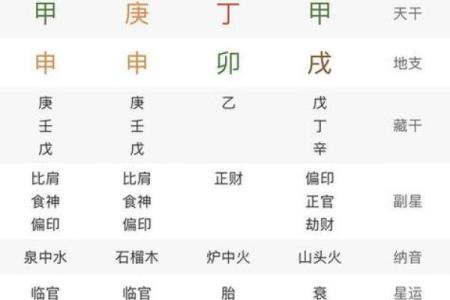 天机八字解析：命运中的隐秘密码你了解吗