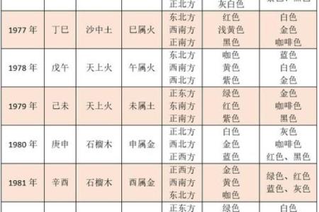 女命富贵命格：揭秘好运女人的秘密密码