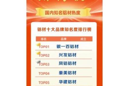 铝材公司名字创意大揭秘，吸引客户从名字开始