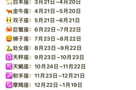 揭秘：1986年农历十月初七，揭秘你的星座命运