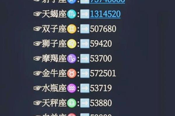 揭秘：十二月生，谁才是星座界的闪耀之星？