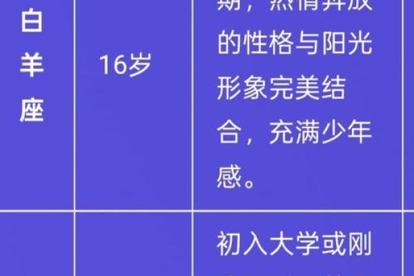 颜值巅峰揭秘十二星座中最帅气的他