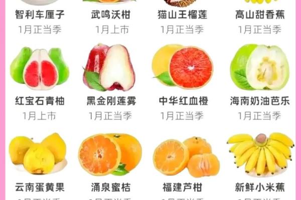 十二星座专属水果，解锁你的星座运势美味
