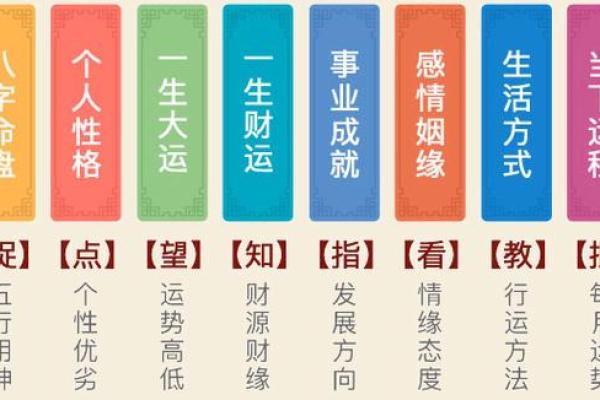 周易八字测算，找准命运的关键转折点