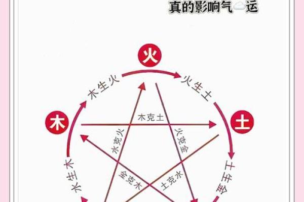 五行起名技巧大揭秘，掌握运势与命运的关键