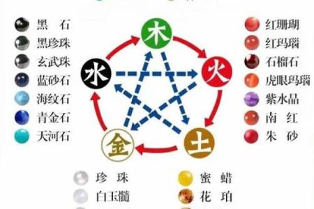 阳的五行属性：深度剖析与启示