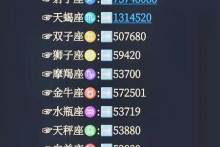 揭秘：十二月生，谁才是星座界的闪耀之星？