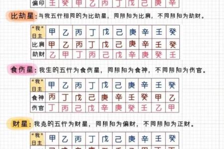 周易八字测算，找准命运的关键转折点