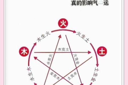 五行起名技巧大揭秘，掌握运势与命运的关键