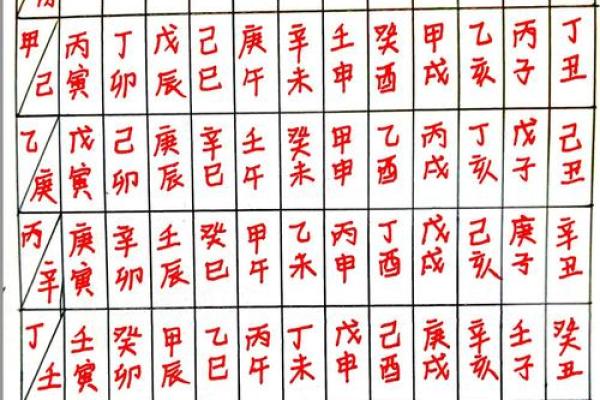 年月日天干地支算法深度解析，算命从此不再神秘！