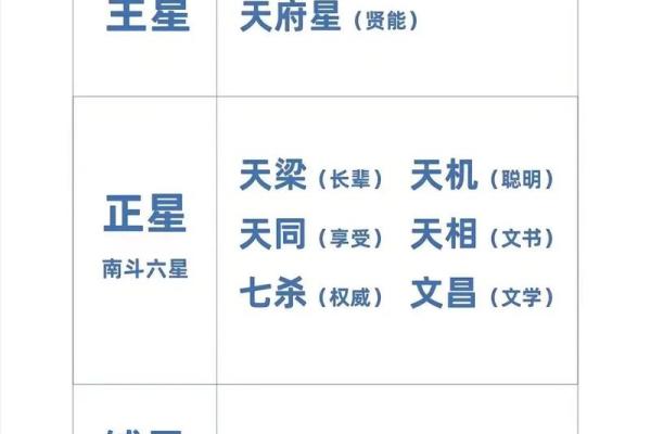 八字命理揭秘：如何通过八字看你的人生轨迹