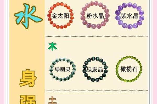 项字五行属性揭秘