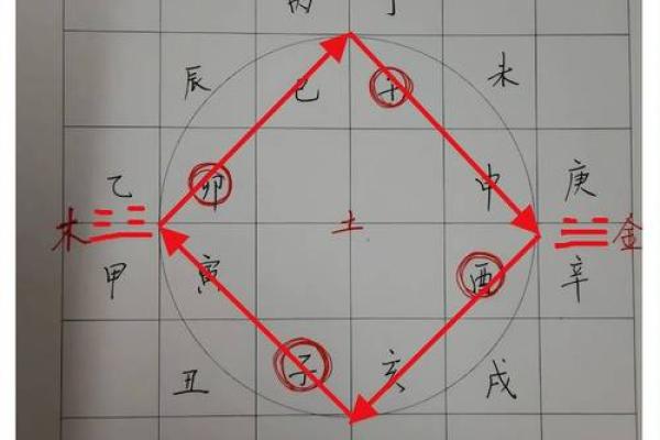 日天干与大运天干相冲的深层影响解析