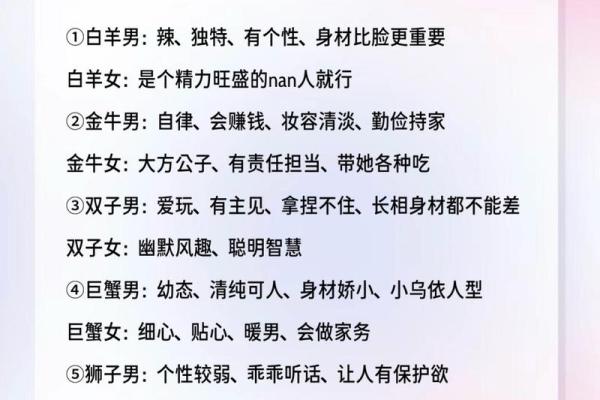 十二星座好友大揭秘：谁是你的最佳拍档？