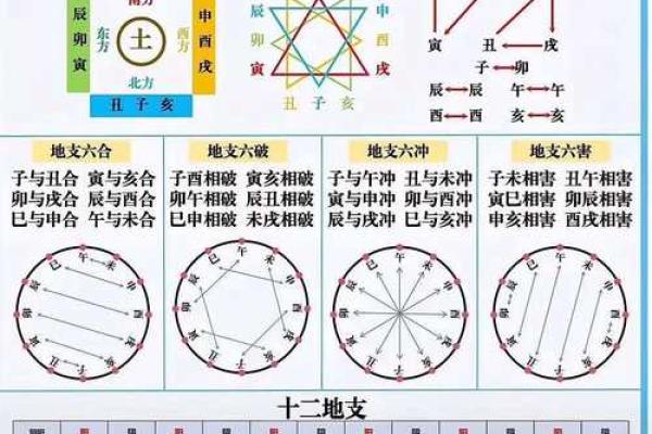 如何通过十二长生天干找到自己的命运密码