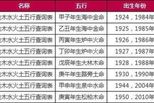 初九命五行揭秘：揭秘你的运势密码