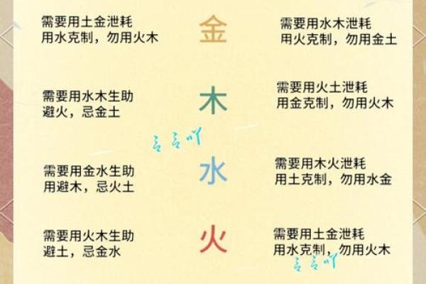 初九命五行揭秘：揭秘你的运势密码