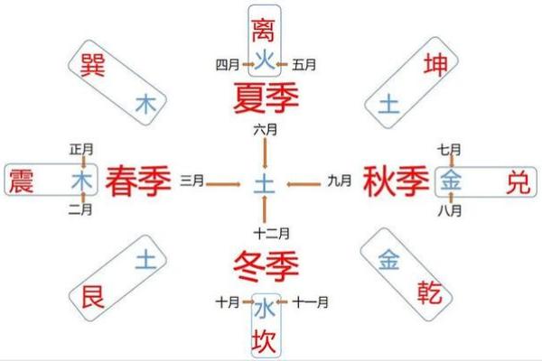 天干地支与八卦合一，探索中国古代智慧的奇妙搭配