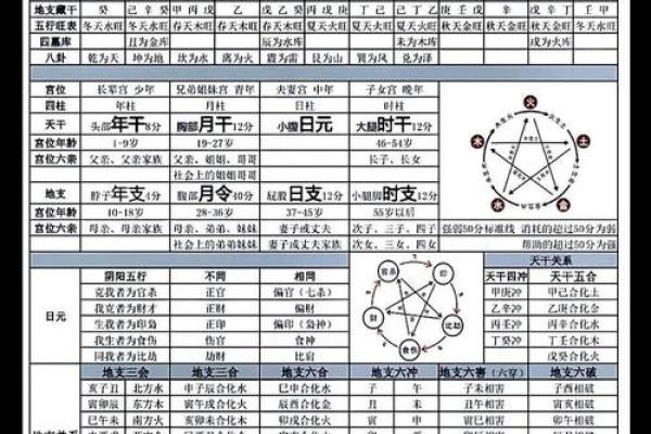 八字命理分析：精准解读你的命运密码