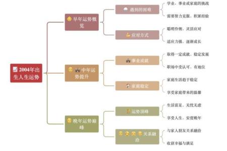 五行顺序与命运的关系，掌握顺序，改变人生
