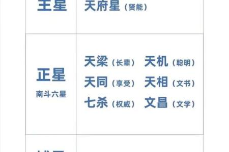 八字命理揭秘：如何通过八字看你的人生轨迹