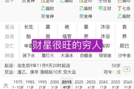 命运中注定不聚财？解读财运不畅的命理因素