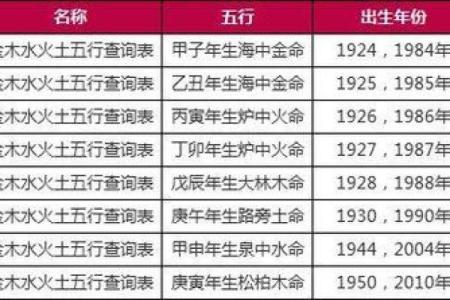 初九命五行揭秘：揭秘你的运势密码