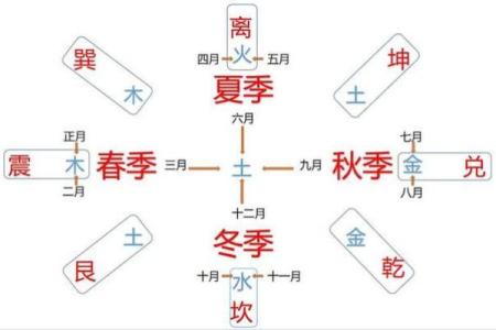 天干地支与八卦合一，探索中国古代智慧的奇妙搭配