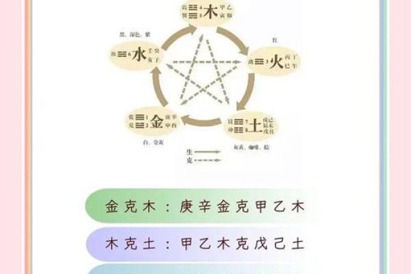 天干相克的力量究竟有多强？让你颠覆命运的秘密