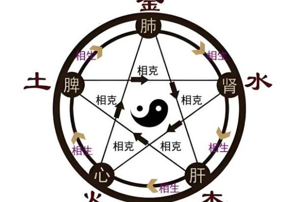天干相克的力量究竟有多强？让你颠覆命运的秘密