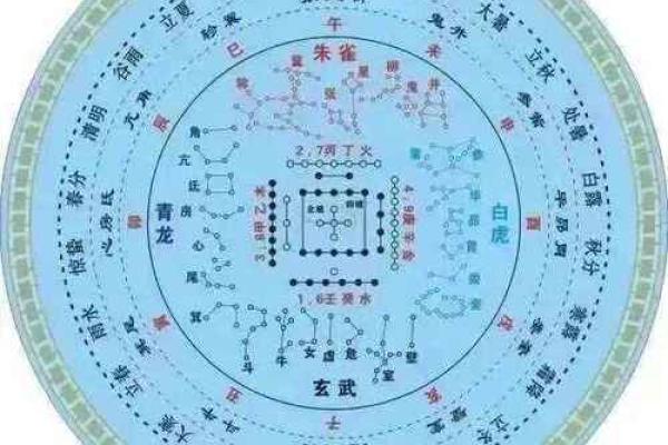 子山午向风水秘籍：揭秘家居风水的黄金布局