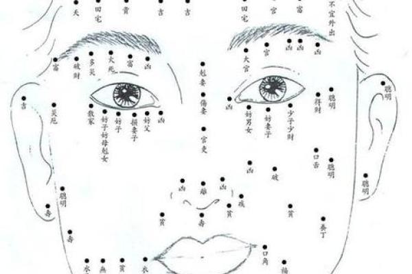 痣相揭秘：科学角度揭秘面相中的神秘密码