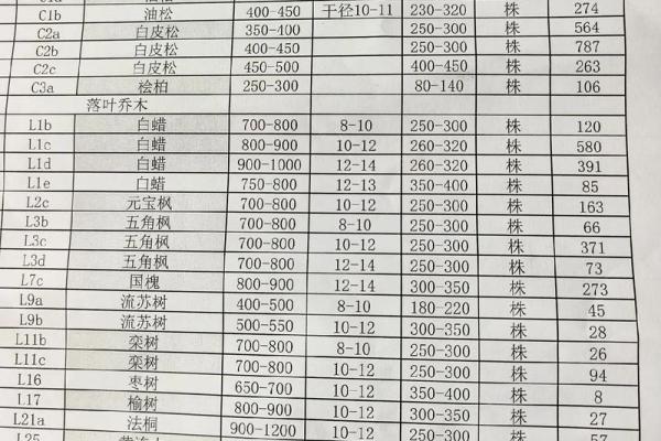 苗木公司名字创意大全，找到你的专属品牌名