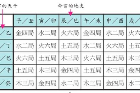 探秘十天干与长生十二宫对运势的影响
