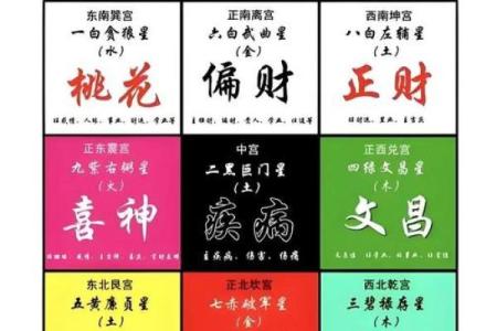 揭秘太乙神数时家排盘法，轻松掌握命运的奥秘