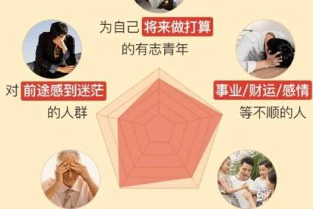 八字合姻缘，如何避免错误的婚姻选择