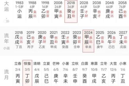 通过排盘八字，找出你的命运关键点