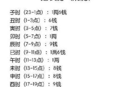 八字测算带你揭示成功与失败的背后秘密