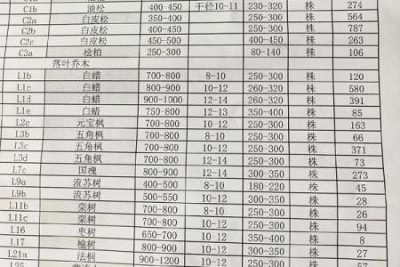苗木公司名字创意大全，找到你的专属品牌名