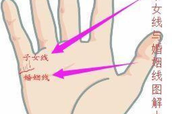 神奇手相预测，孕期一看便知男女，准到让你惊呼不已