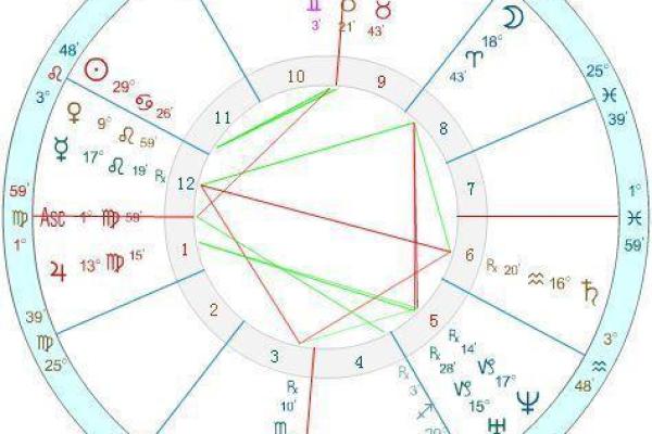 比较盘排盘揭秘：如何通过盘局分析提升运势