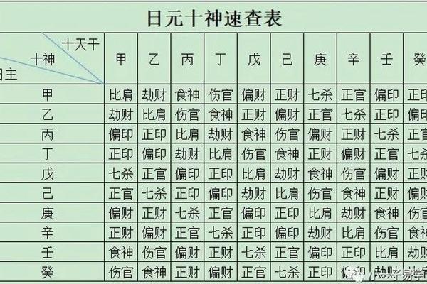 日柱天干克时柱天干的命理解读