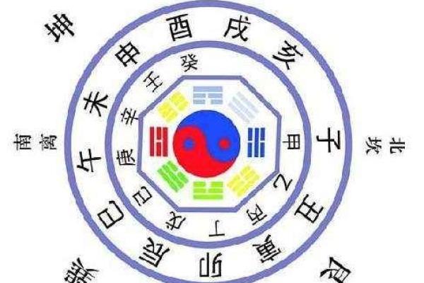 天干太阳揭秘：从命理角度看人生轨迹