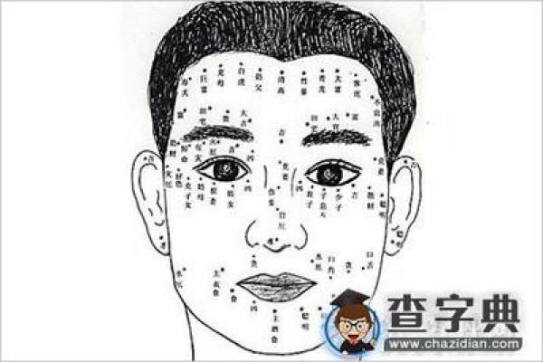男士面相痣相解读：哪些痣相预示着成功与财富？